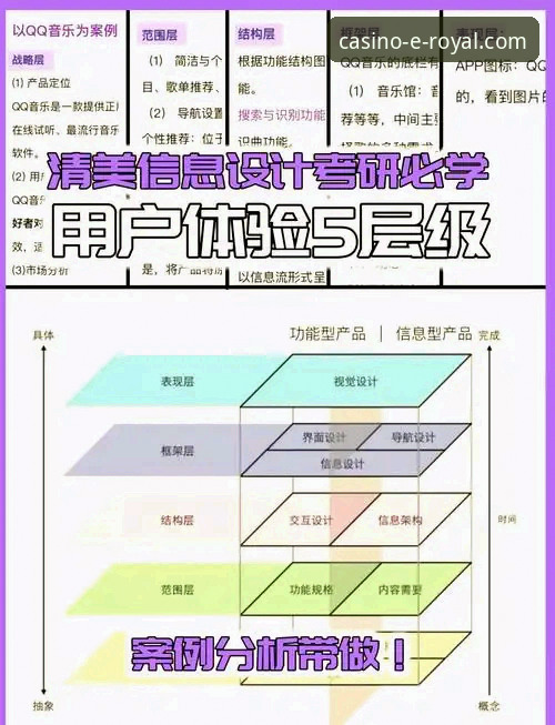 如何评价皇家国际娱乐官网娱乐平台的技术架构与用户体验？