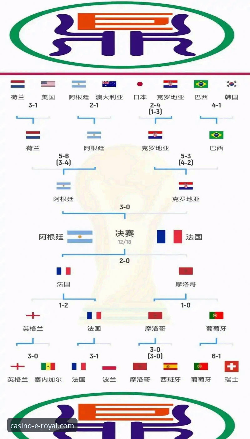 看懂世界杯排名变化的关键，皇家国际娱乐平台用户必知的赛事分析实用技巧