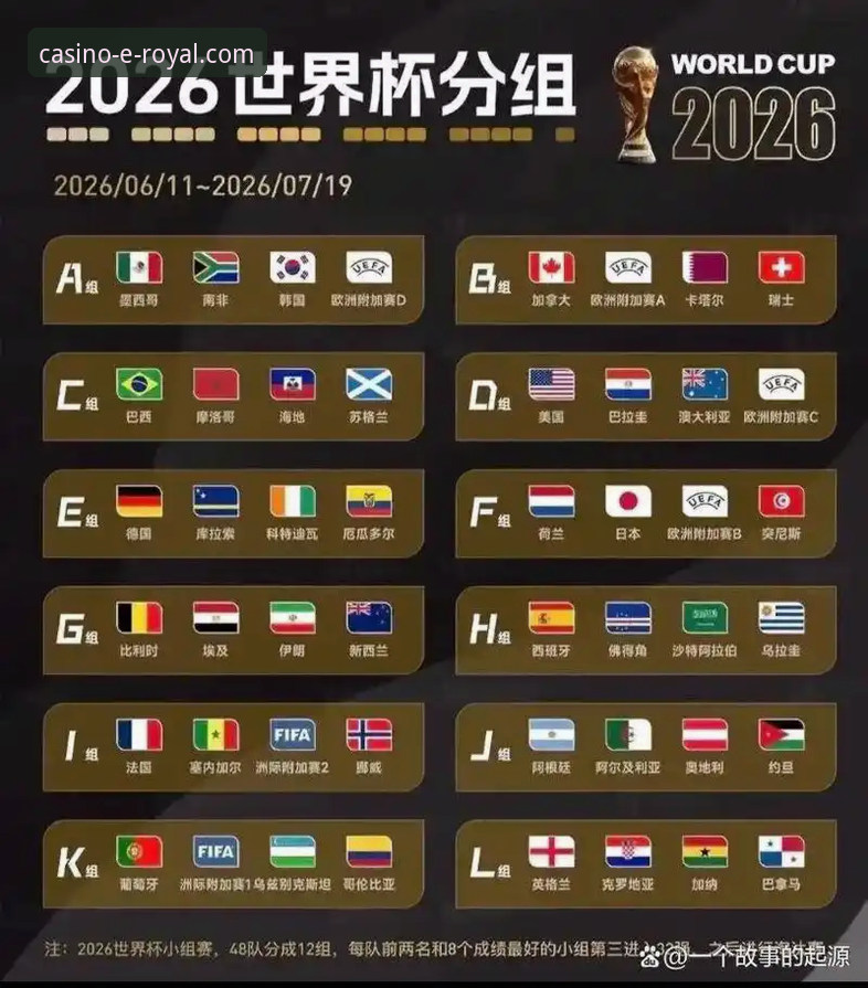 看懂世界杯排名变化的关键，皇家国际娱乐平台用户必知的赛事分析实用技巧